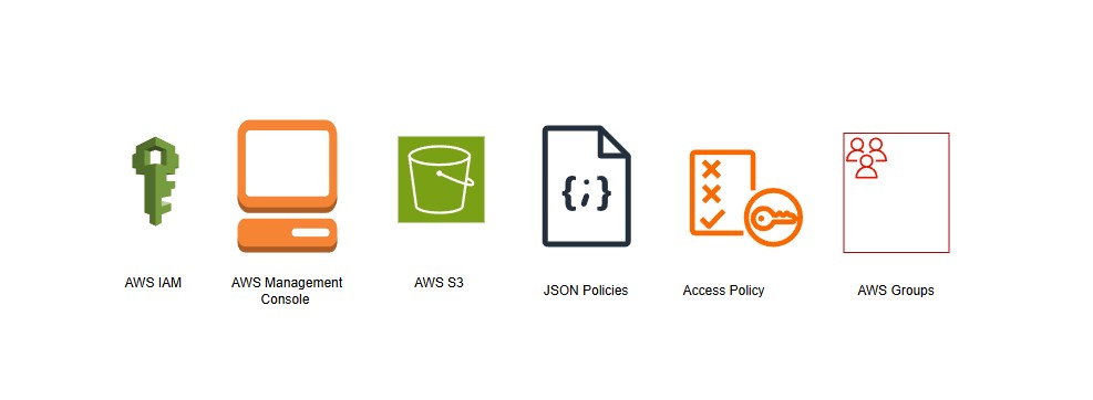 Overview image for AWS IAM group-based S3 access control project